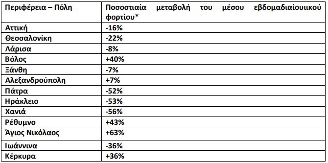 ΚΟΡΟΝΟΙΟΣ