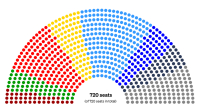 Ο νέος χάρτης του ευρωκοινοβουλίου – Κυρίαρχο το ΕΛΚ, δεύτερη δύναμη η ενωμένη ακροδεξιά