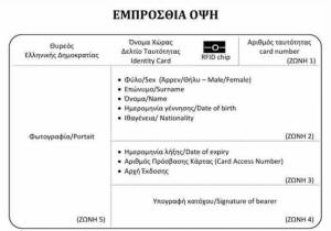 Νέες ταυτότητες με τσιπ το 2020