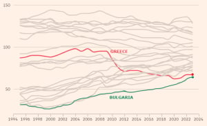 Οι Έλληνες έχουν γίνει οι δεύτεροι πιο φτωχοί στην Ευρώπη με τη σφραγίδα των Financial Times