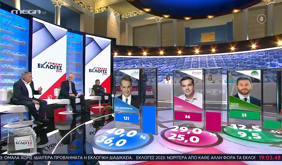 Exit Poll 2023: Το πρώτο σχόλιο των εκπροσώπων των δημοσκοπικών εταιρειών για τα αποτελέσματα