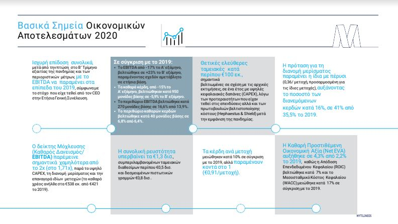 MYTILINEOS: Υψηλές αντοχές, ανθεκτικότητα και μια ισχυρή χρονιά παρά τις αντιξοότητες το 2020