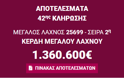 Λαϊκό Λαχείο 15/10: Δείτε εδώ τον πίνακα κερδών