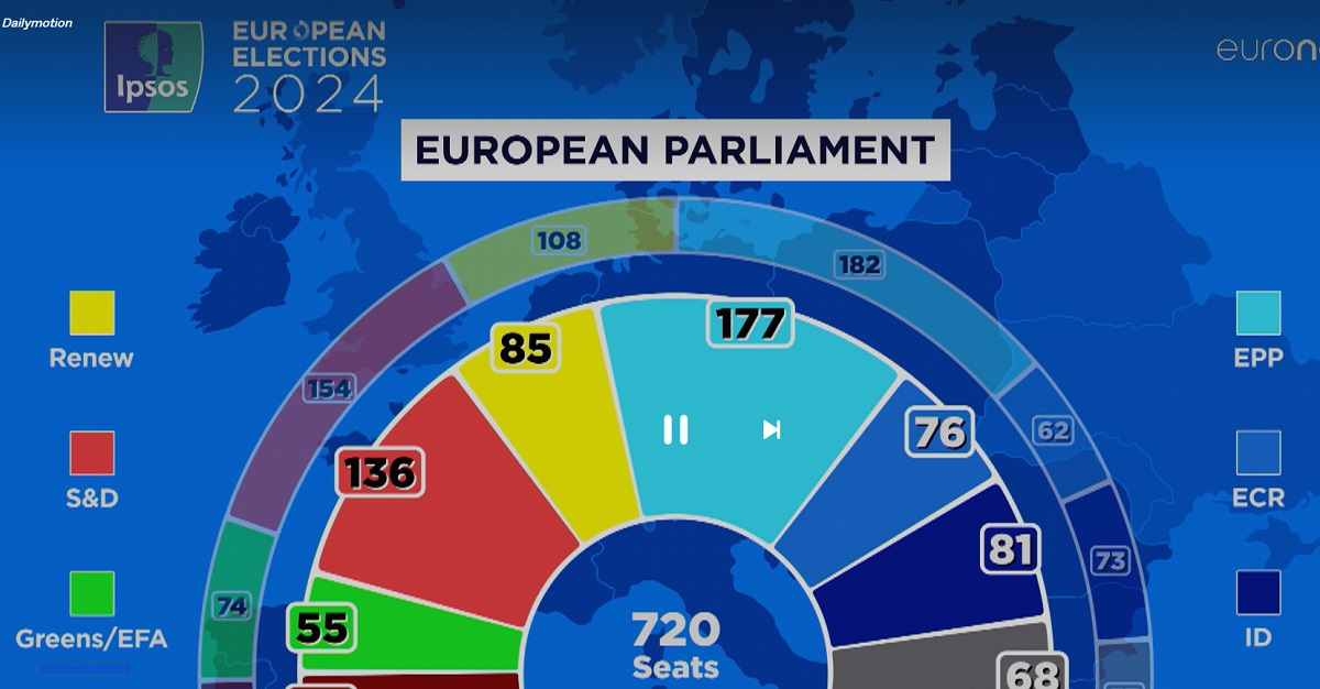 Δημοσκόπηση Ispos για τις Ευρωεκλογές 2024: Άνοδος Ακροδεξιάς και Ευρωσκεπτικιστών – Σε πτώση οι Πράσινοι