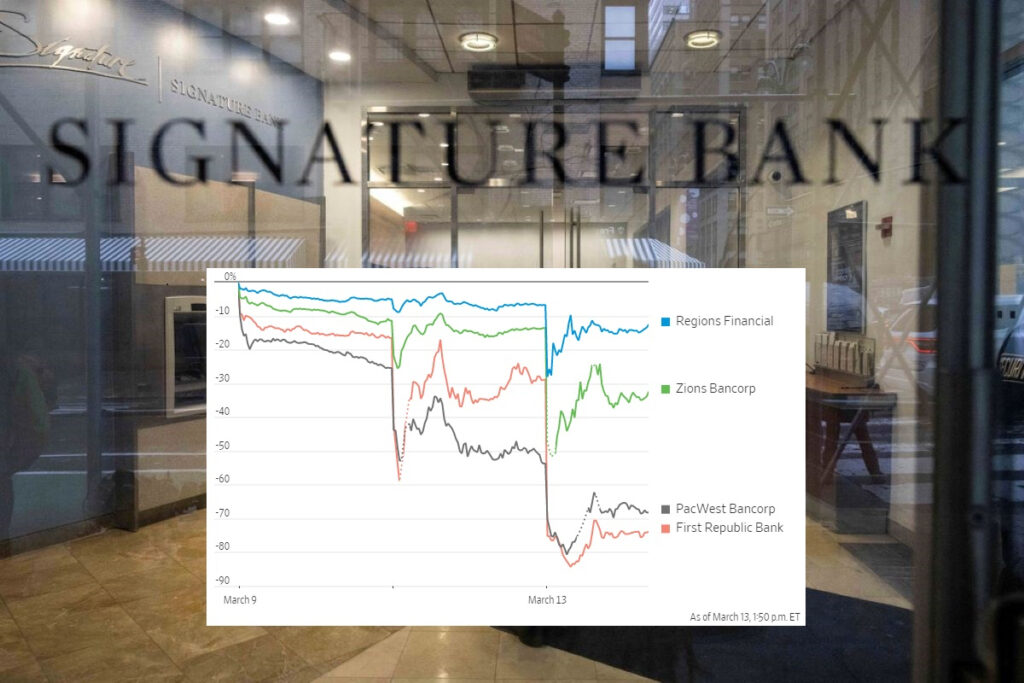 WSJ: Κατρακυλούν οι «μικρές» τράπεζες στις ΗΠΑ –  Στο μικροσκόπιο ύποπτες επενδύσεις