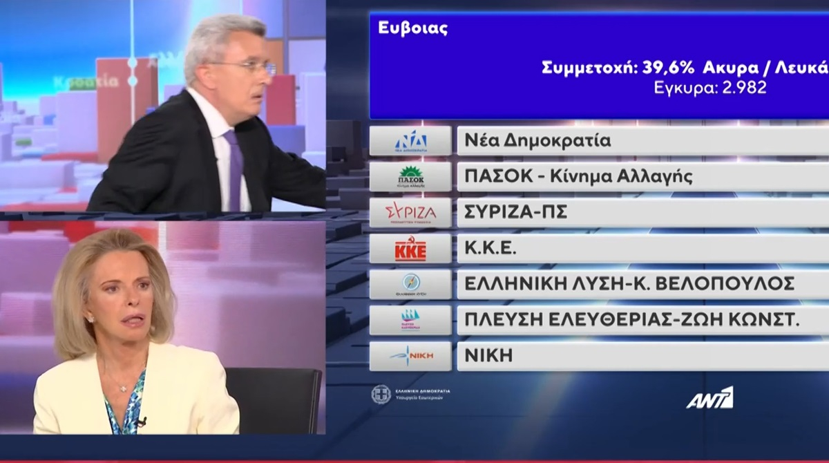 Ατύχημα on air για την Λιάνα Κανέλλη – Έπεσε και χτύπησε (βίντεο)