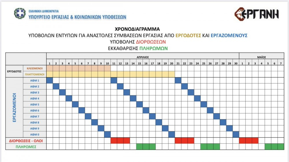 Επίδομα 800 ευρώ: Αυτές είναι οι ημερομηνίες για πληρωμή