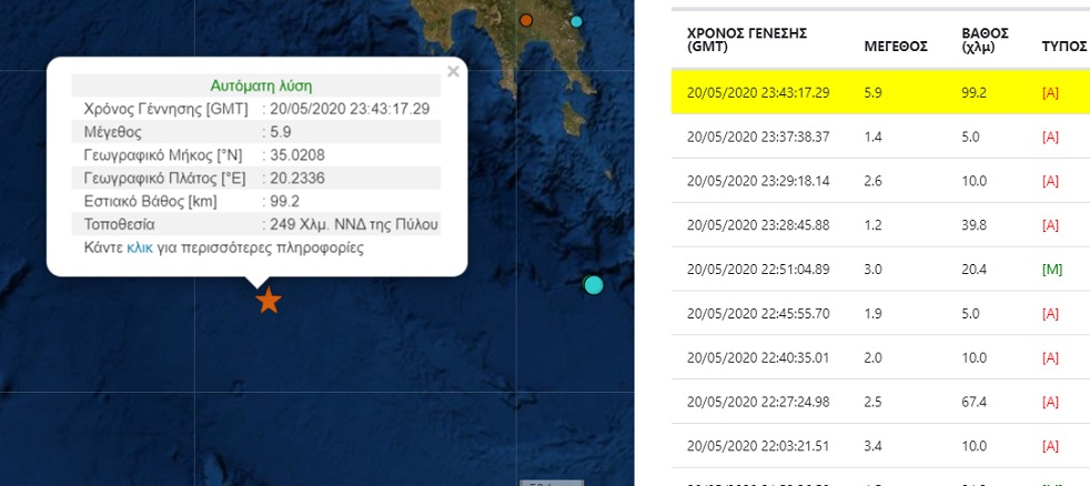 Σεισμός: Ισχυρή δόνηση 5,9 Ρίχτερ ΝΝΔ της Πύλου