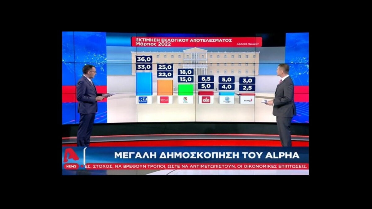 Επιστολή ΣΥΡΙΖΑ στον Alpha: Δώστε στη δημοσιότητα τα στοιχεία της δημοσκόπησης – Δημοκρατία και διαφάνεια