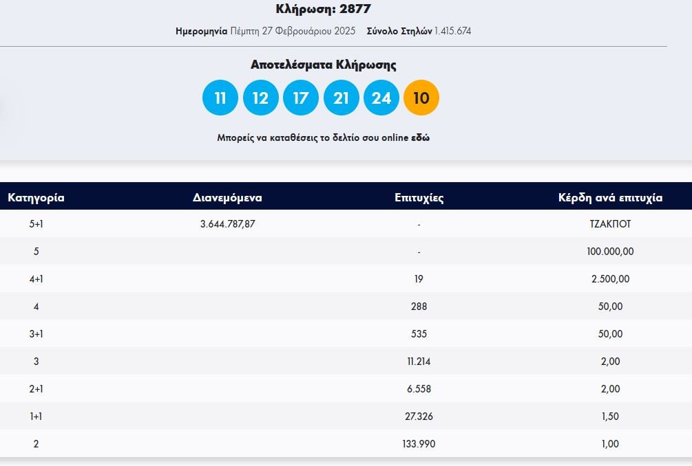 τζοκερ κληρωση, αριθμοι τζοκερ 27 2 25