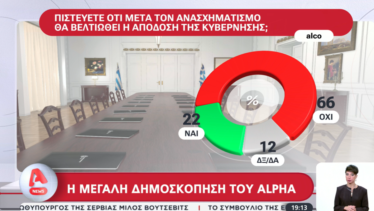 Δένδιας, Πιερρακάκης, Χατζηδάκης οι δημοφιλέστεροι υπουργοί