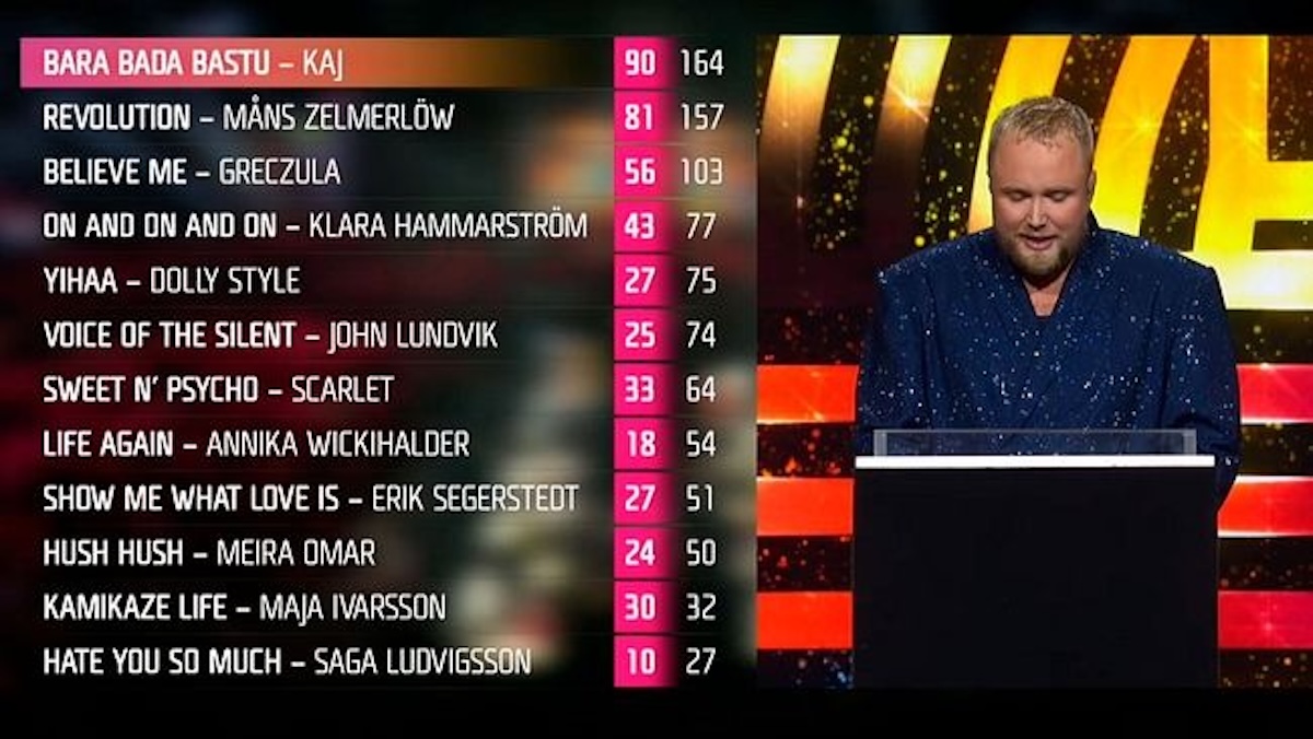 Τα αποτελέσματα στον τελικό του Melodifestivalen 2025 για τη Eurovision 2025, 8 Μαρτίου 2025